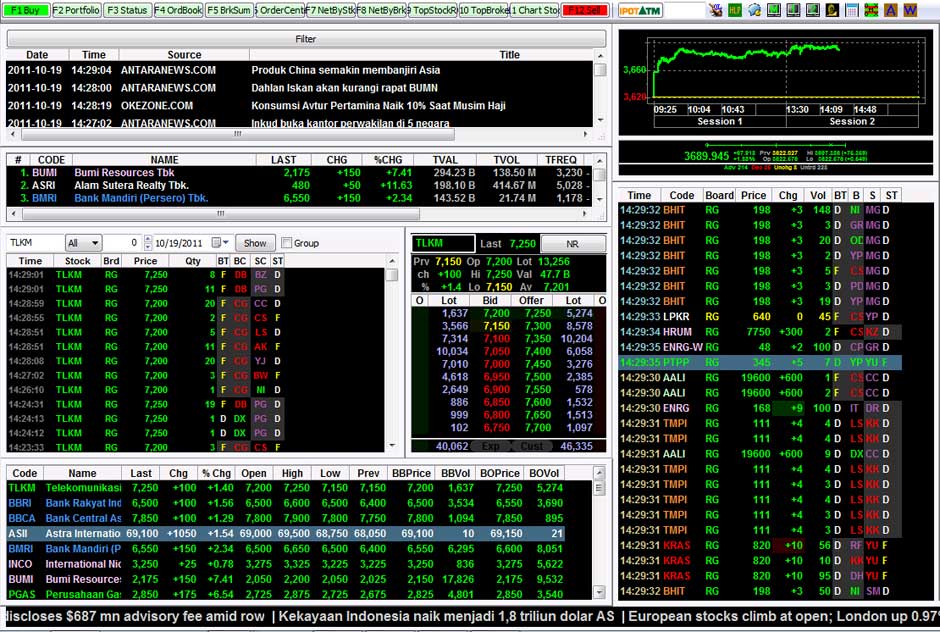 Forex indonesia adalah