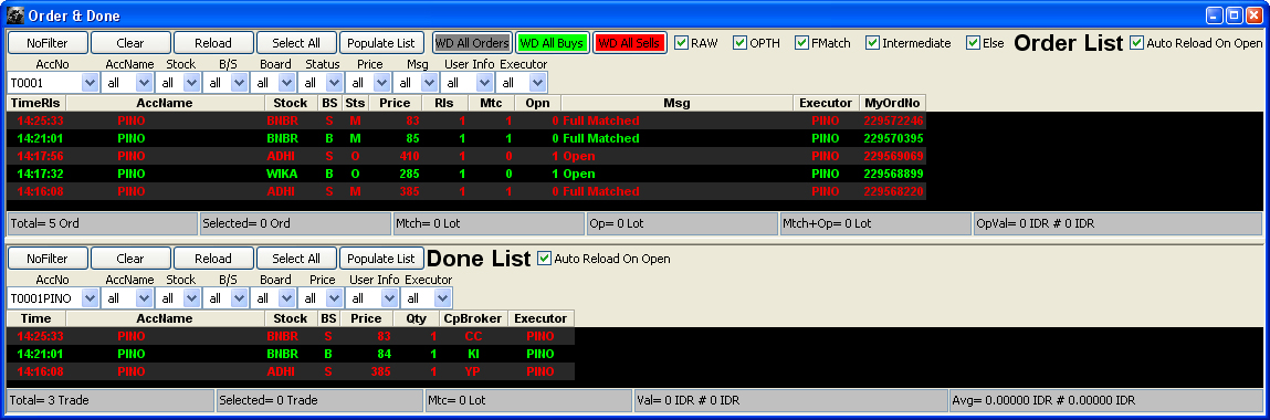 Arti amend dalam saham